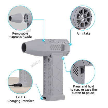 Turbo Fan High Power Jet